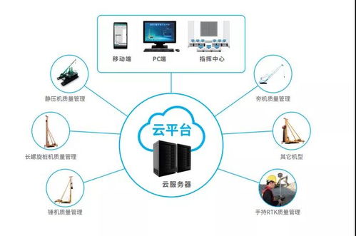 南方參展深基礎(chǔ)工程技術(shù)裝備交易會(huì) 以信息技術(shù)咨詢?nèi)轿恢A(chǔ)施工發(fā)展