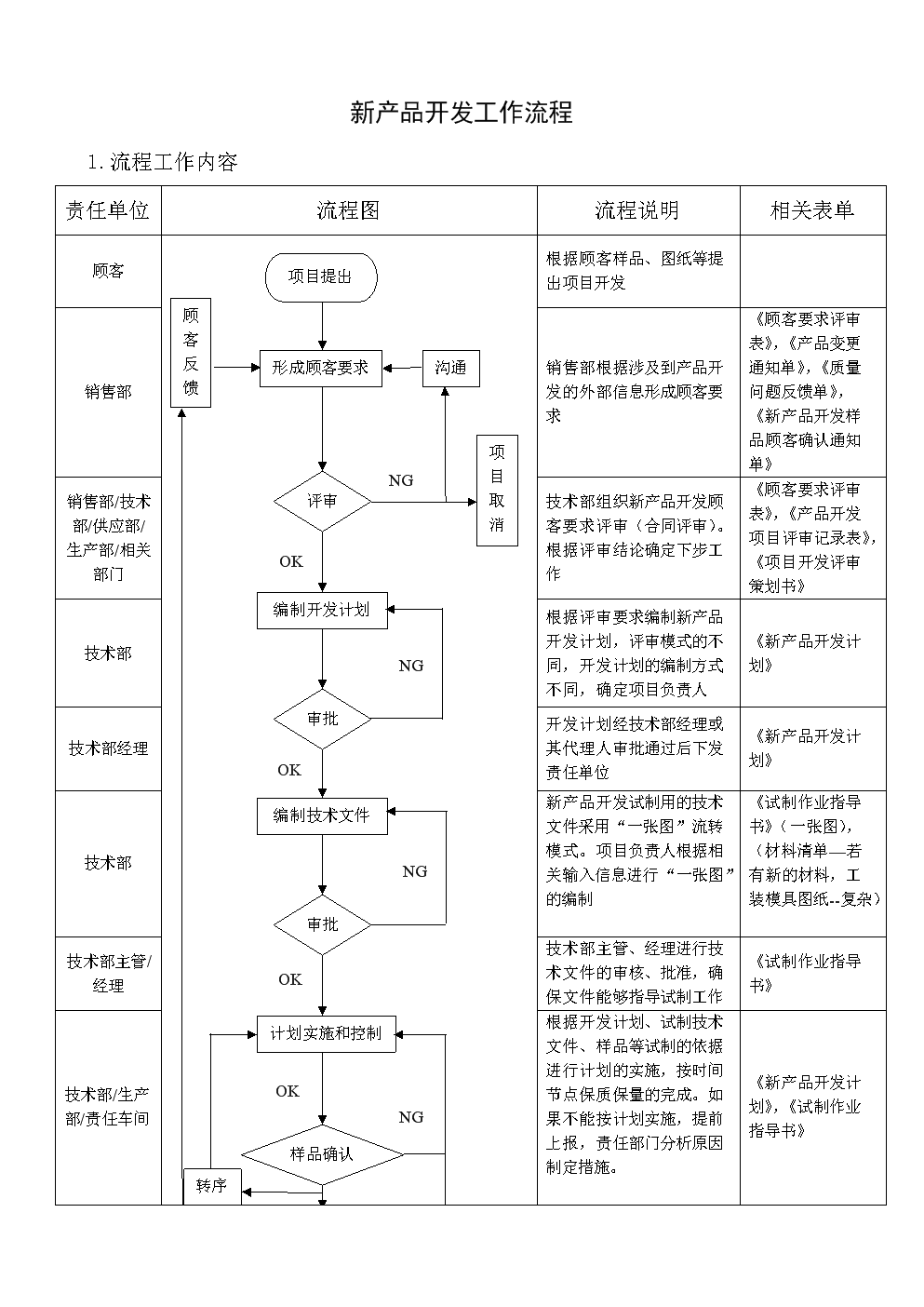 融合信息技術(shù)咨詢的新產(chǎn)品開(kāi)發(fā)工作流程優(yōu)化