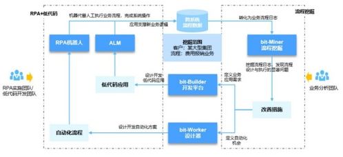好買財(cái)富 以專業(yè)與科技，賦能基金、私募與信托投資新生態(tài)
