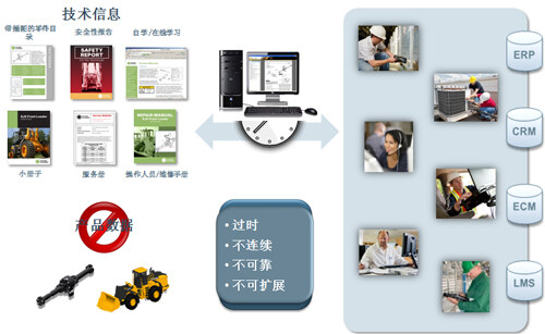 PTC服務(wù)技術(shù)信息開發(fā)管理系統(tǒng)在信息技術(shù)開發(fā)中的應(yīng)用研究