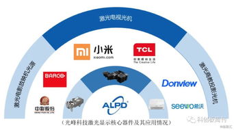 科創(chuàng)板第二批受理名單揭曉 量子通信企業(yè)入圍，信息技術(shù)咨詢迎來新機(jī)遇